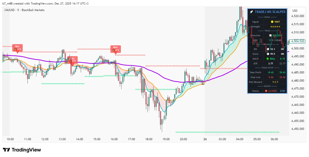 Trade J Ultra Scalper